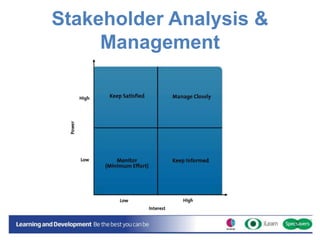 Stakeholder Analysis &
Management
 