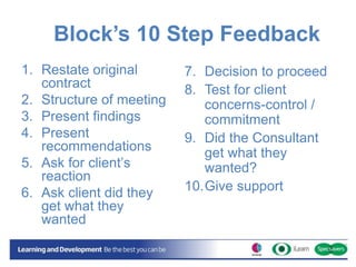 Block’s 10 Step Feedback
1. Restate original
contract
2. Structure of meeting
3. Present findings
4. Present
recommendatio...