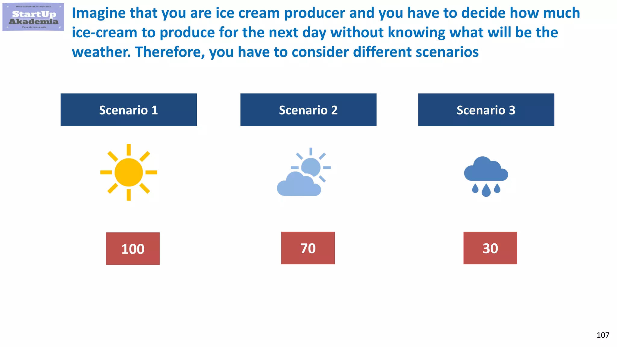 107
Imagine that you are ice cream producer and you have to decide how much
ice-cream to produce for the next day without knowing what will be the
weather. Therefore, you have to consider different scenarios
Scenario 1 Scenario 2 Scenario 3
100 70 30
 