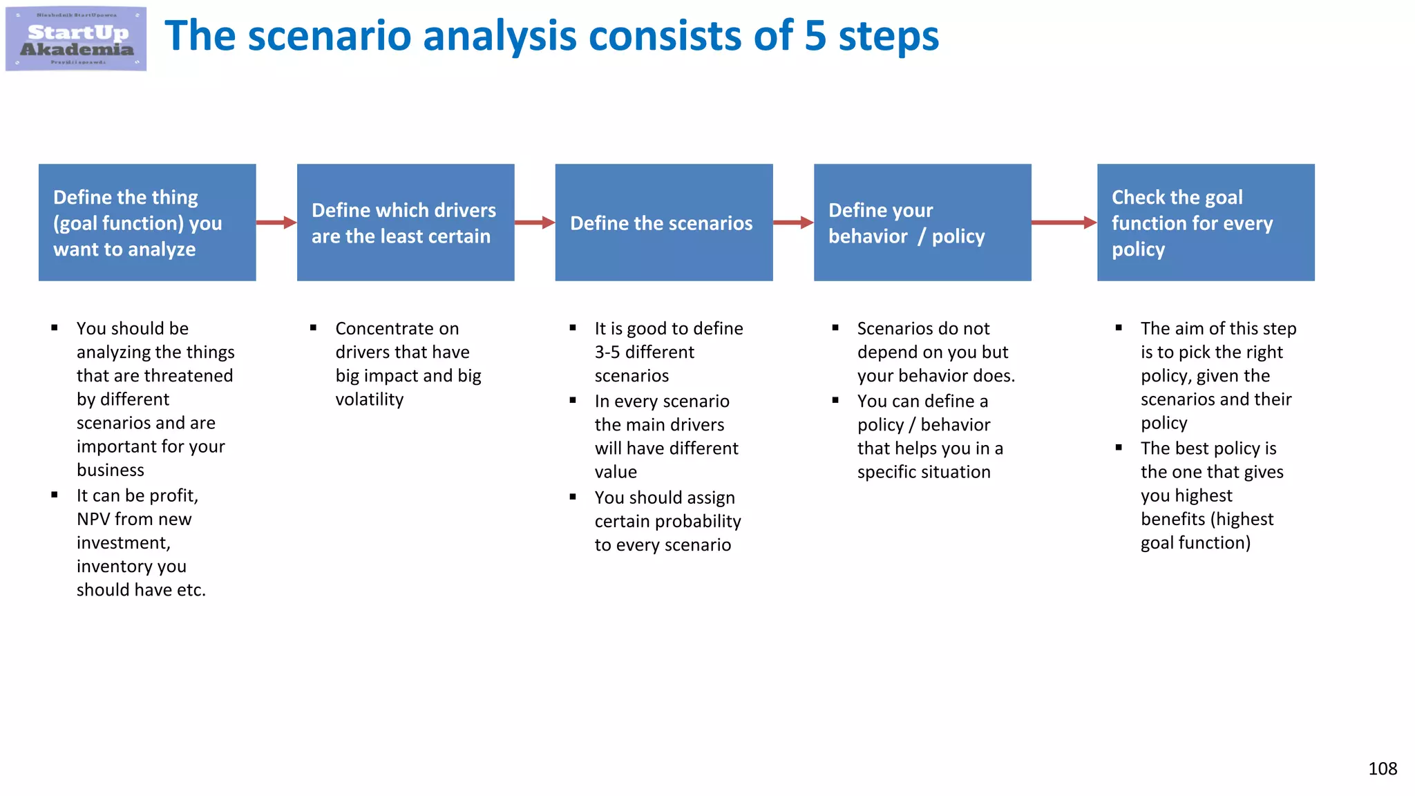 108
The scenario analysis consists of 5 steps
Define the thing
(goal function) you
want to analyze
Define which drivers
are the least certain
Define the scenarios
Define your
behavior / policy
Check the goal
function for every
policy
 You should be
analyzing the things
that are threatened
by different
scenarios and are
important for your
business
 It can be profit,
NPV from new
investment,
inventory you
should have etc.
 It is good to define
3-5 different
scenarios
 In every scenario
the main drivers
will have different
value
 You should assign
certain probability
to every scenario
 Scenarios do not
depend on you but
your behavior does.
 You can define a
policy / behavior
that helps you in a
specific situation
 Concentrate on
drivers that have
big impact and big
volatility
 The aim of this step
is to pick the right
policy, given the
scenarios and their
policy
 The best policy is
the one that gives
you highest
benefits (highest
goal function)
 