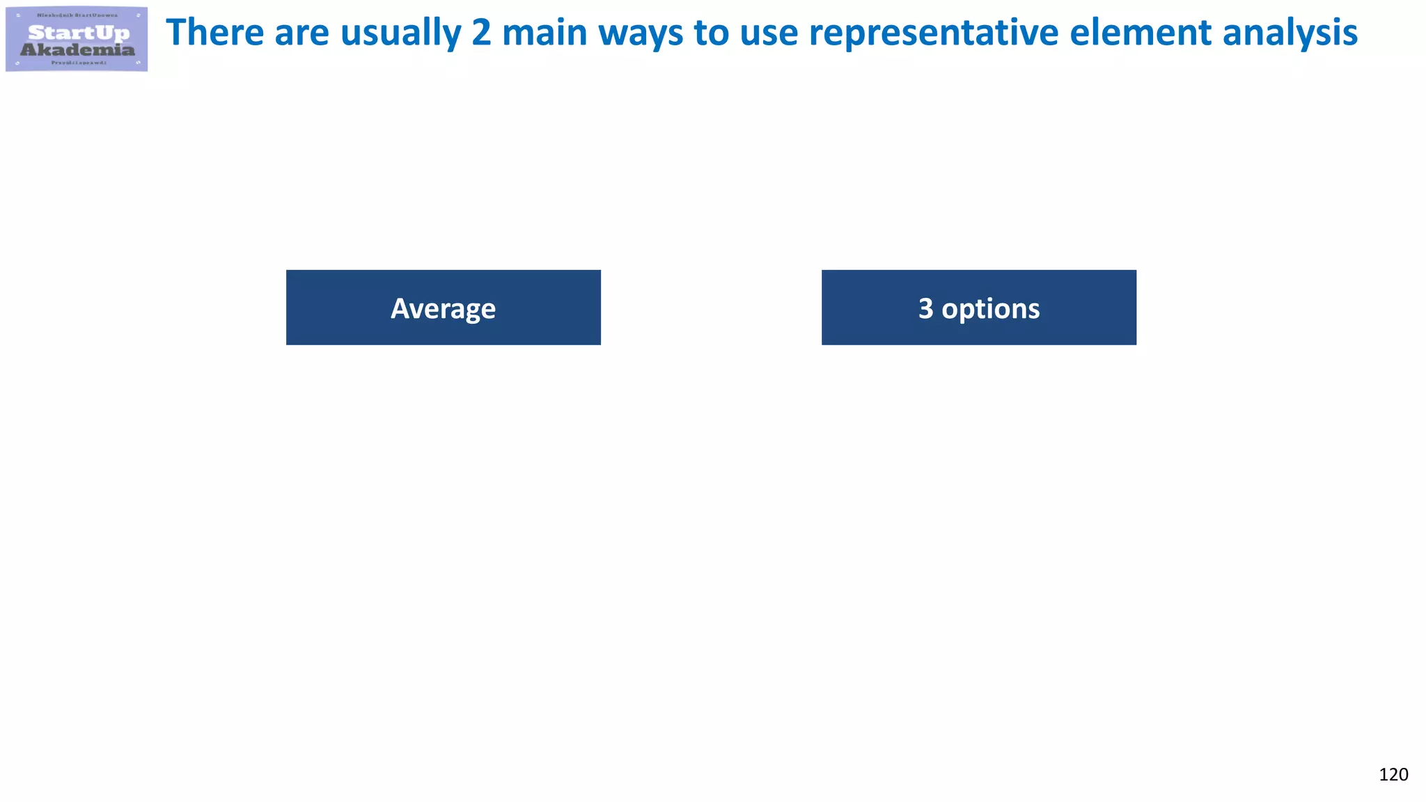 120
There are usually 2 main ways to use representative element analysis
Average 3 options
 