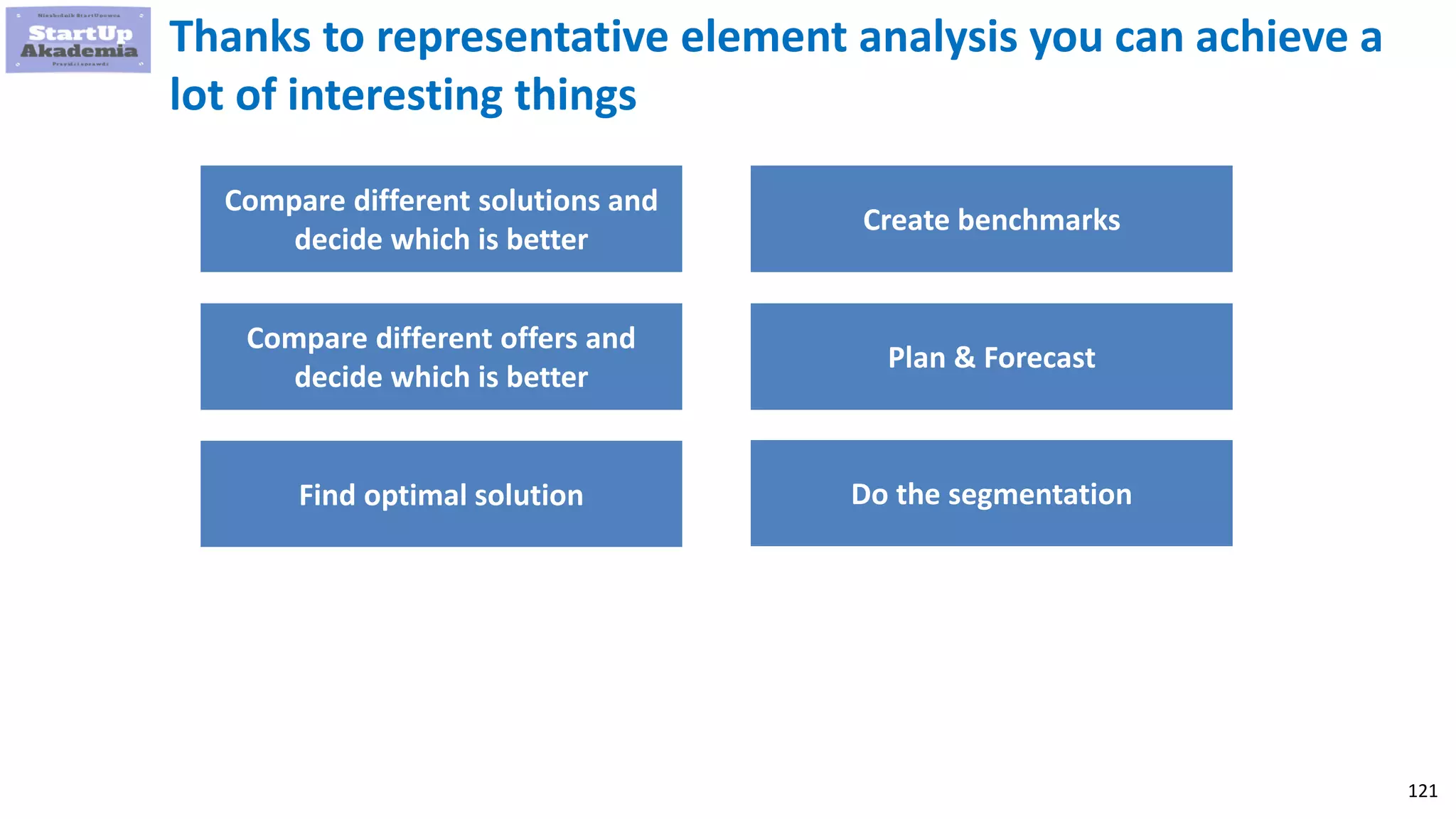 121
Thanks to representative element analysis you can achieve a
lot of interesting things
Compare different solutions and
decide which is better
Compare different offers and
decide which is better
Find optimal solution
Create benchmarks
Plan & Forecast
Do the segmentation
 