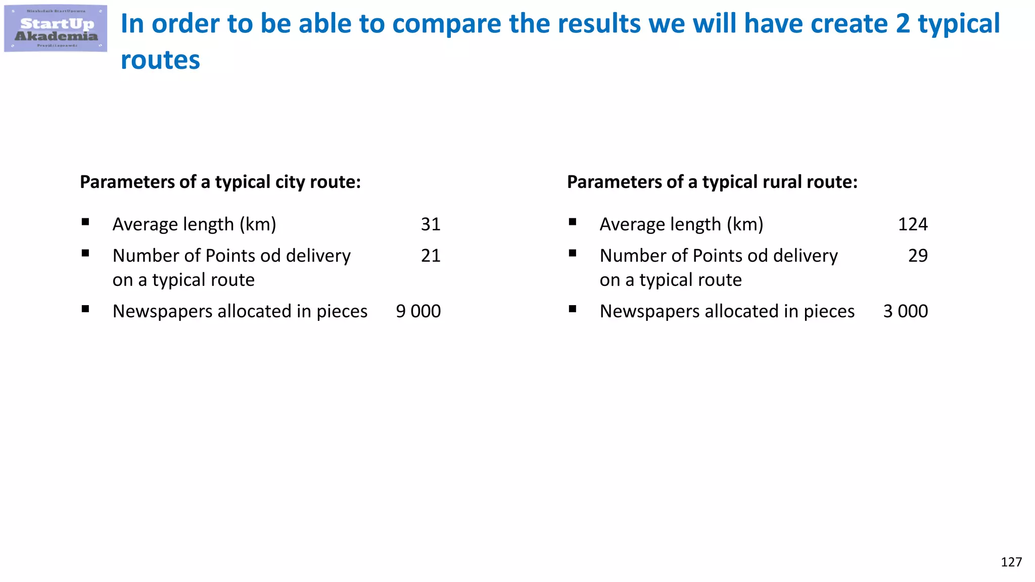 127
In order to be able to compare the results we will have create 2 typical
routes
Parameters of a typical city route:
 Average length (km)
 Number of Points od delivery
on a typical route
 Newspapers allocated in pieces
31
21
9 000
 Average length (km)
 Number of Points od delivery
on a typical route
 Newspapers allocated in pieces
124
29
3 000
Parameters of a typical rural route:
 