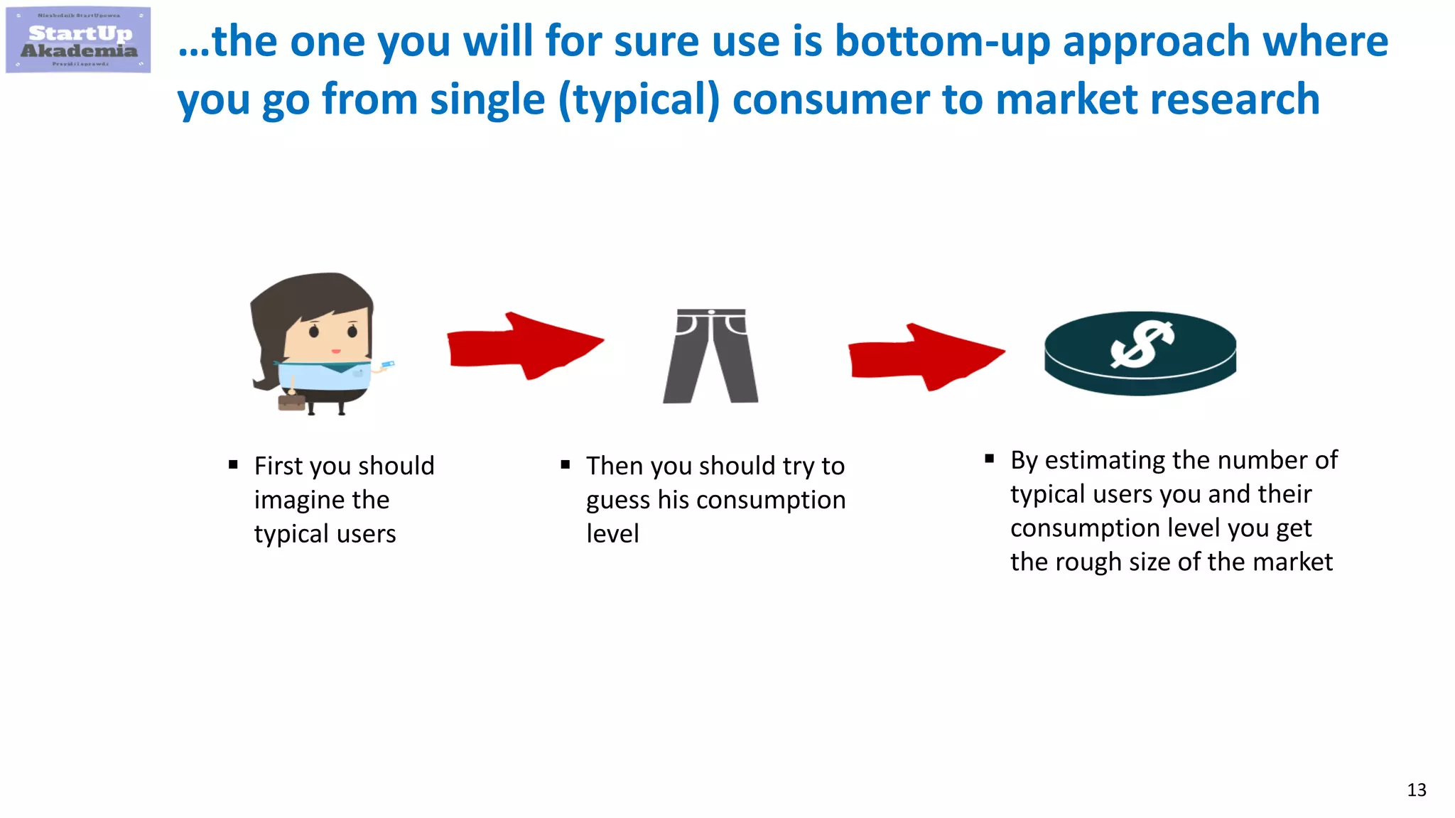 13
…the one you will for sure use is bottom-up approach where
you go from single (typical) consumer to market research
 First you should
imagine the
typical users
 Then you should try to
guess his consumption
level
 By estimating the number of
typical users you and their
consumption level you get
the rough size of the market
 