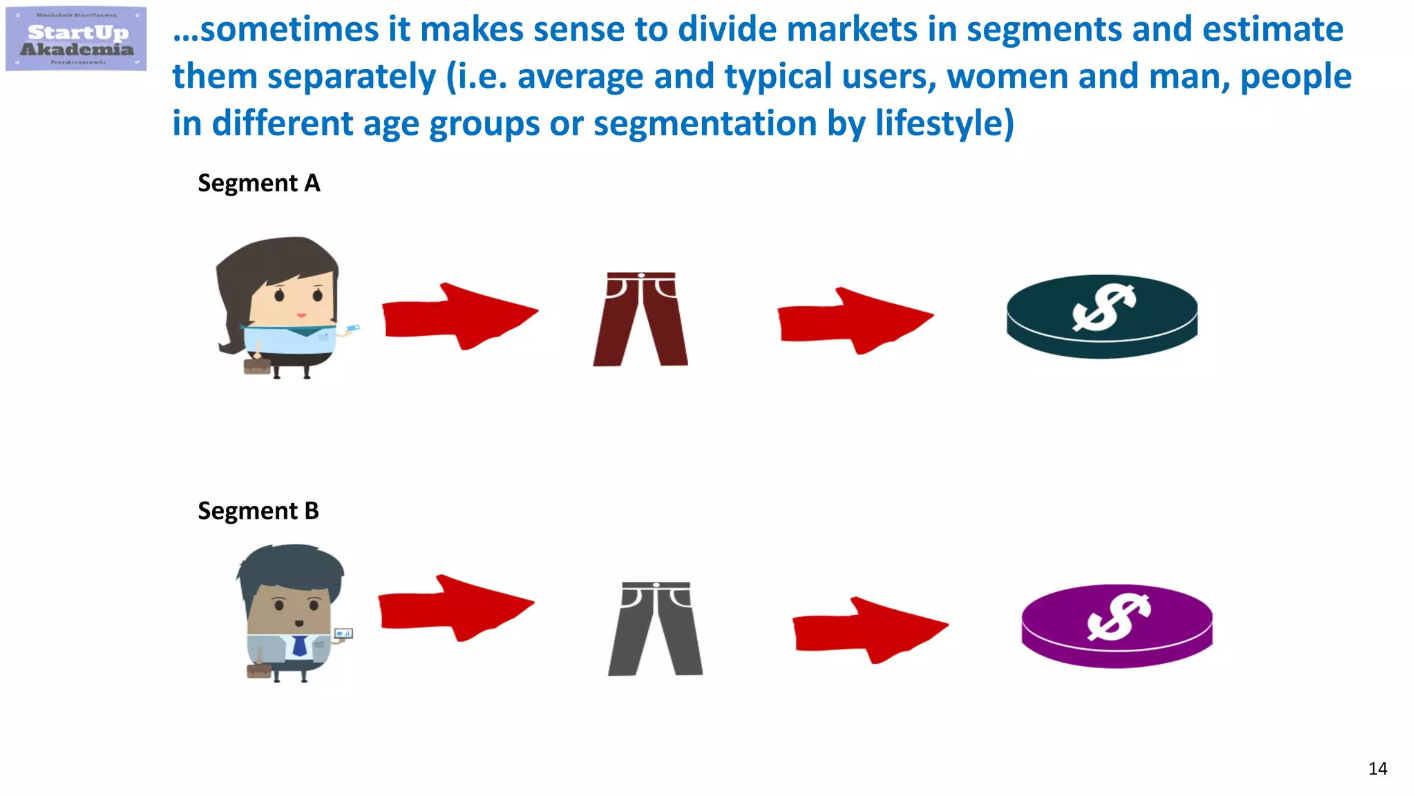 14
…sometimes it makes sense to divide markets in segments and estimate
them separately (i.e. average and typical users, women and man, people
in different age groups or segmentation by lifestyle)
Segment A
Segment B
 