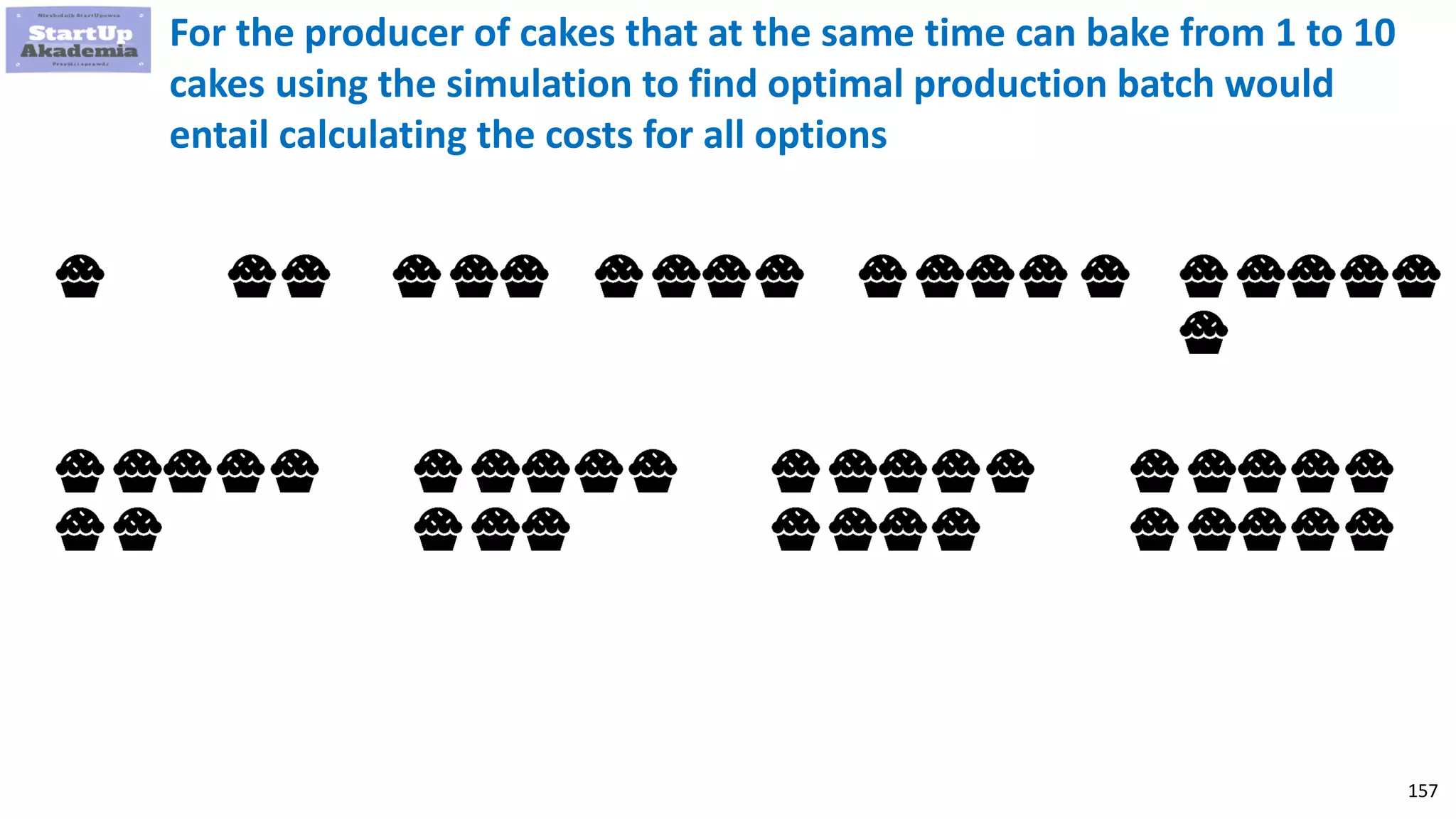 157
For the producer of cakes that at the same time can bake from 1 to 10
cakes using the simulation to find optimal production batch would
entail calculating the costs for all options
 