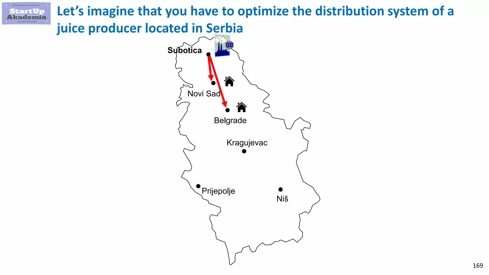 169
Let’s imagine that you have to optimize the distribution system of a
juice producer located in Serbia
Subotica
Novi Sad
Belgrade
Niš
Kragujevac
Prijepolje
 