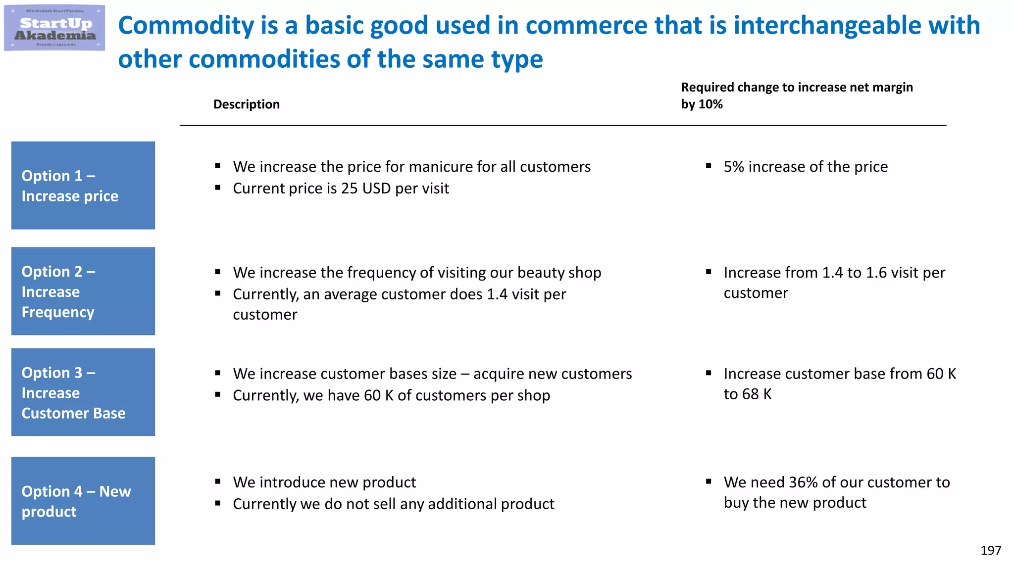 197
Option 1 –
Increase price
Description
Required change to increase net margin
by 10%
Commodity is a basic good used in commerce that is interchangeable with
other commodities of the same type
 We increase the price for manicure for all customers
 Current price is 25 USD per visit
 5% increase of the price
Option 2 –
Increase
Frequency
 We increase the frequency of visiting our beauty shop
 Currently, an average customer does 1.4 visit per
customer
 Increase from 1.4 to 1.6 visit per
customer
Option 3 –
Increase
Customer Base
 We increase customer bases size – acquire new customers
 Currently, we have 60 K of customers per shop
 Increase customer base from 60 K
to 68 K
Option 4 – New
product
 We introduce new product
 Currently we do not sell any additional product
 We need 36% of our customer to
buy the new product
 