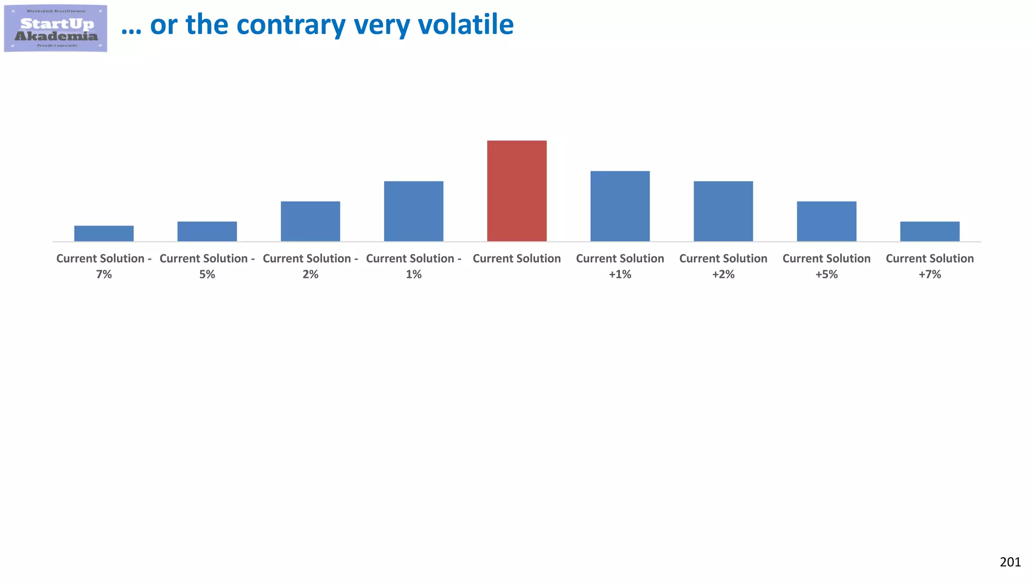 201
… or the contrary very volatile
Current Solution -
7%
Current Solution -
5%
Current Solution -
2%
Current Solution -
1%
Current Solution Current Solution
+1%
Current Solution
+2%
Current Solution
+5%
Current Solution
+7%
 