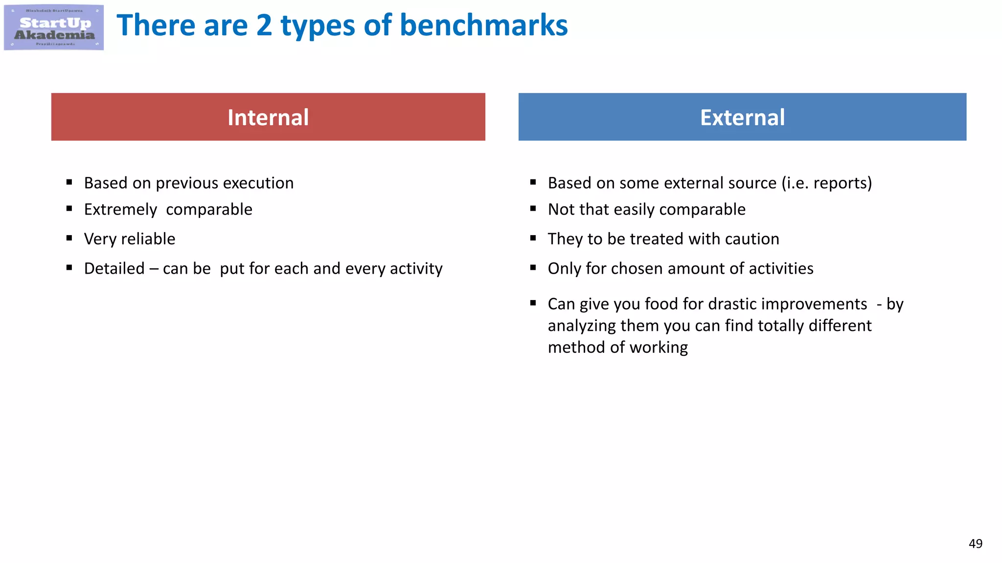 49
There are 2 types of benchmarks
Internal External
 Based on previous execution
 Extremely comparable
 Very reliable
 Detailed – can be put for each and every activity
 Based on some external source (i.e. reports)
 Not that easily comparable
 They to be treated with caution
 Only for chosen amount of activities
 Can give you food for drastic improvements - by
analyzing them you can find totally different
method of working
 