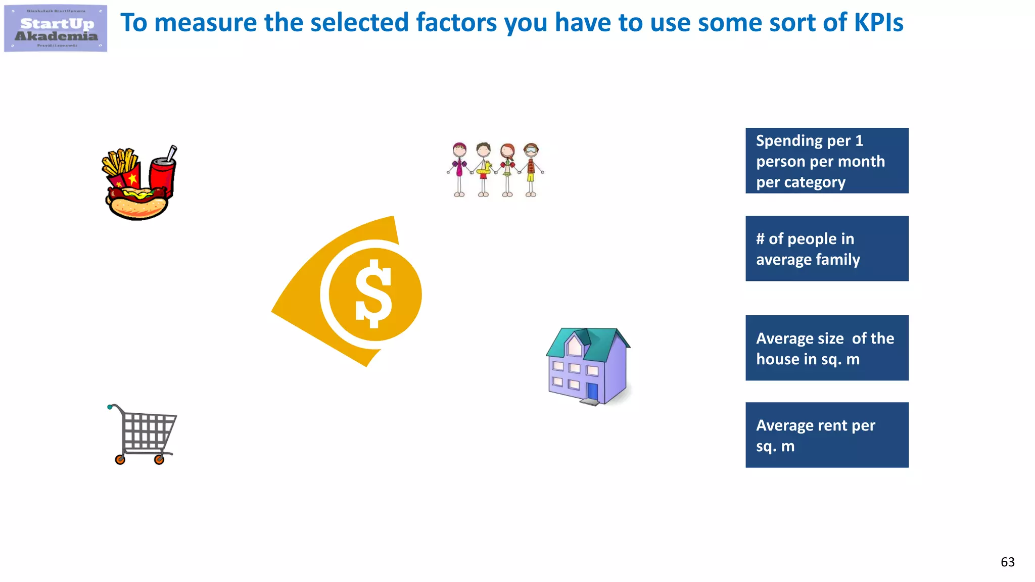 63
To measure the selected factors you have to use some sort of KPIs
Spending per 1
person per month
per category
# of people in
average family
Average size of the
house in sq. m
Average rent per
sq. m
 