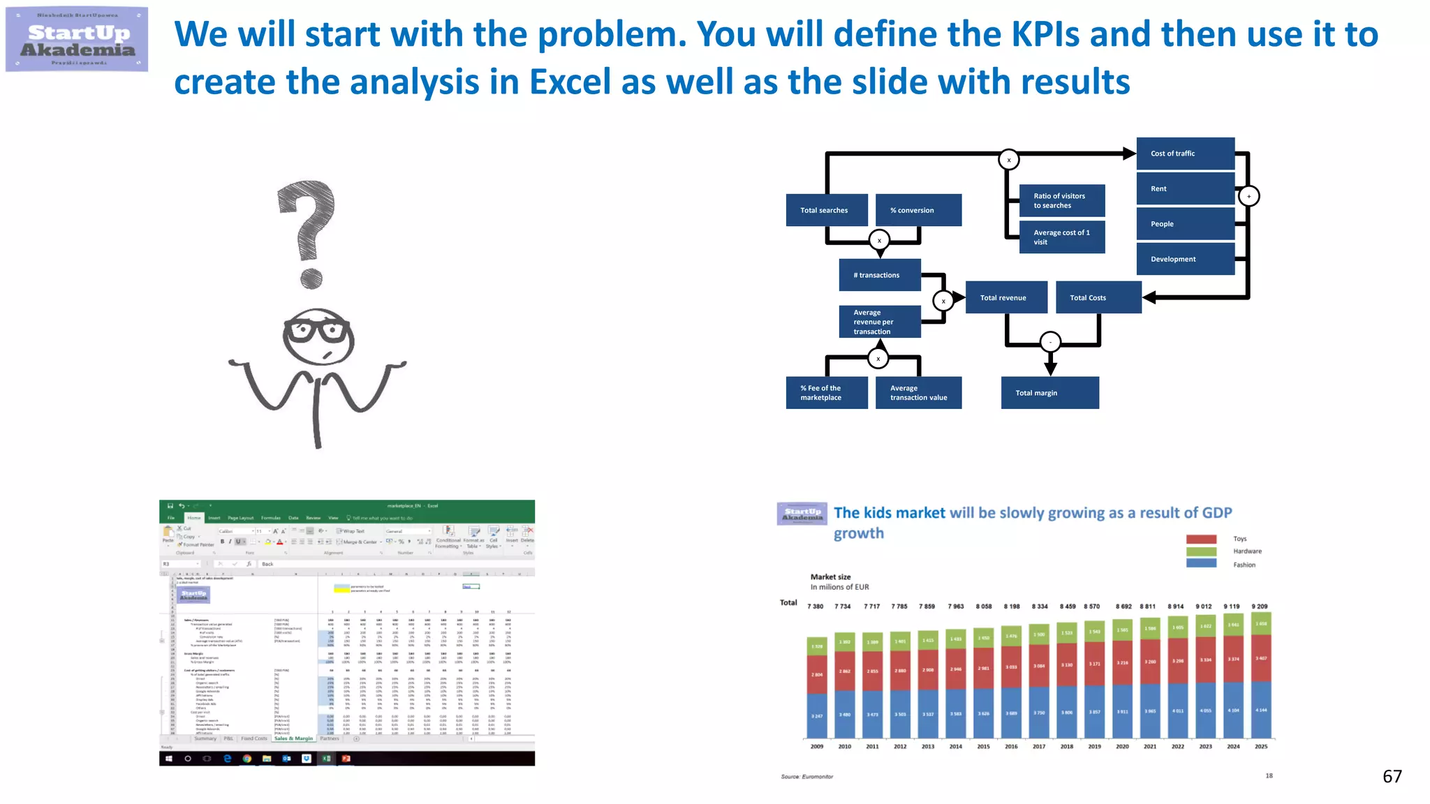 67
We will start with the problem. You will define the KPIs and then use it to
create the analysis in Excel as well as the slide with results
# transactions
Average
revenue per
transaction
Total revenuex
% Fee of the
marketplace
Average
transaction value
Total searches % conversion
x
x
Total Costs
Total margin
-
Rent
People
Cost of traffic
Ratio of visitors
to searches
Average cost of 1
visit
+
x
Development
 