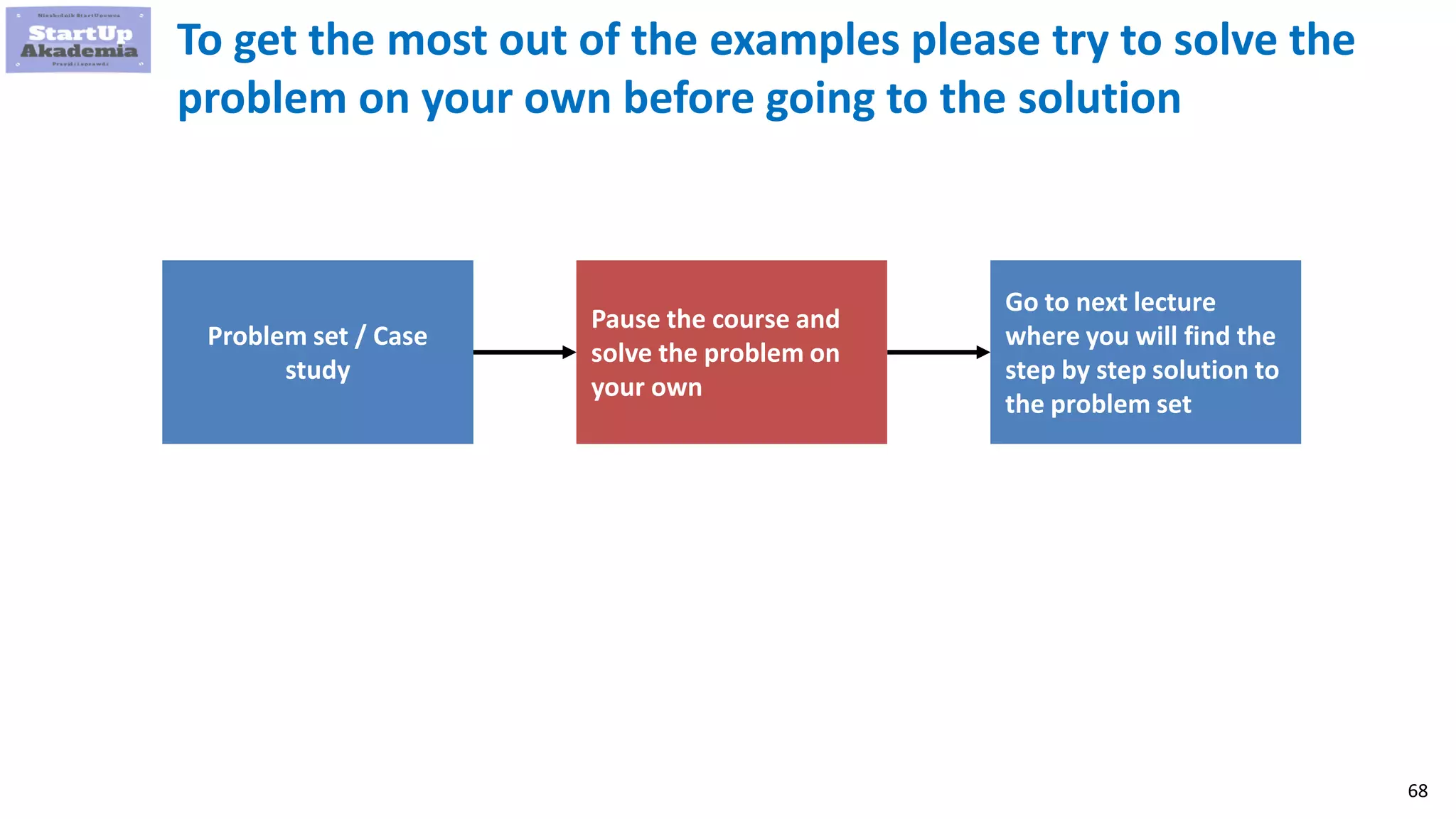 68
To get the most out of the examples please try to solve the
problem on your own before going to the solution
Problem set / Case
study
Pause the course and
solve the problem on
your own
Go to next lecture
where you will find the
step by step solution to
the problem set
 