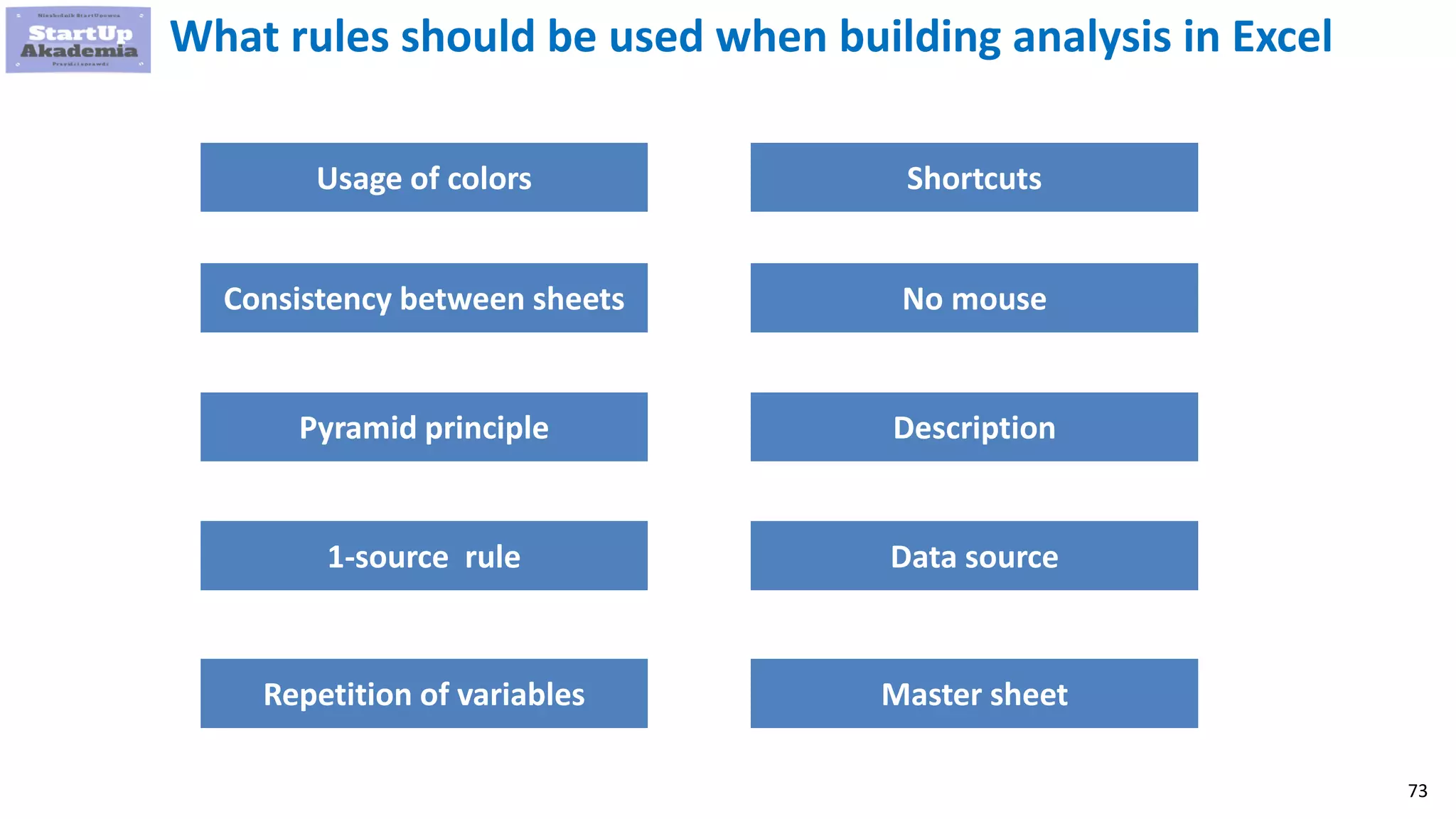 73
What rules should be used when building analysis in Excel
Usage of colors
Consistency between sheets
Pyramid principle
1-source rule
Repetition of variables
Shortcuts
No mouse
Description
Data source
Master sheet
 