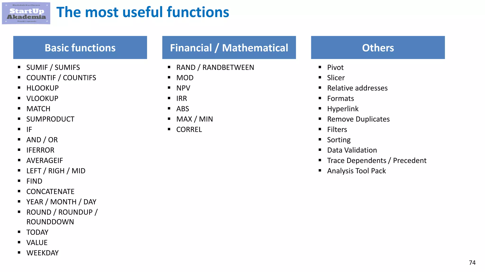 74
The most useful functions
Basic functions Financial / Mathematical Others
 SUMIF / SUMIFS
 COUNTIF / COUNTIFS
 HLOOKUP
 VLOOKUP
 MATCH
 SUMPRODUCT
 IF
 AND / OR
 IFERROR
 AVERAGEIF
 LEFT / RIGH / MID
 FIND
 CONCATENATE
 YEAR / MONTH / DAY
 ROUND / ROUNDUP /
ROUNDDOWN
 TODAY
 VALUE
 WEEKDAY
 RAND / RANDBETWEEN
 MOD
 NPV
 IRR
 ABS
 MAX / MIN
 CORREL
 Pivot
 Slicer
 Relative addresses
 Formats
 Hyperlink
 Remove Duplicates
 Filters
 Sorting
 Data Validation
 Trace Dependents / Precedent
 Analysis Tool Pack
 
