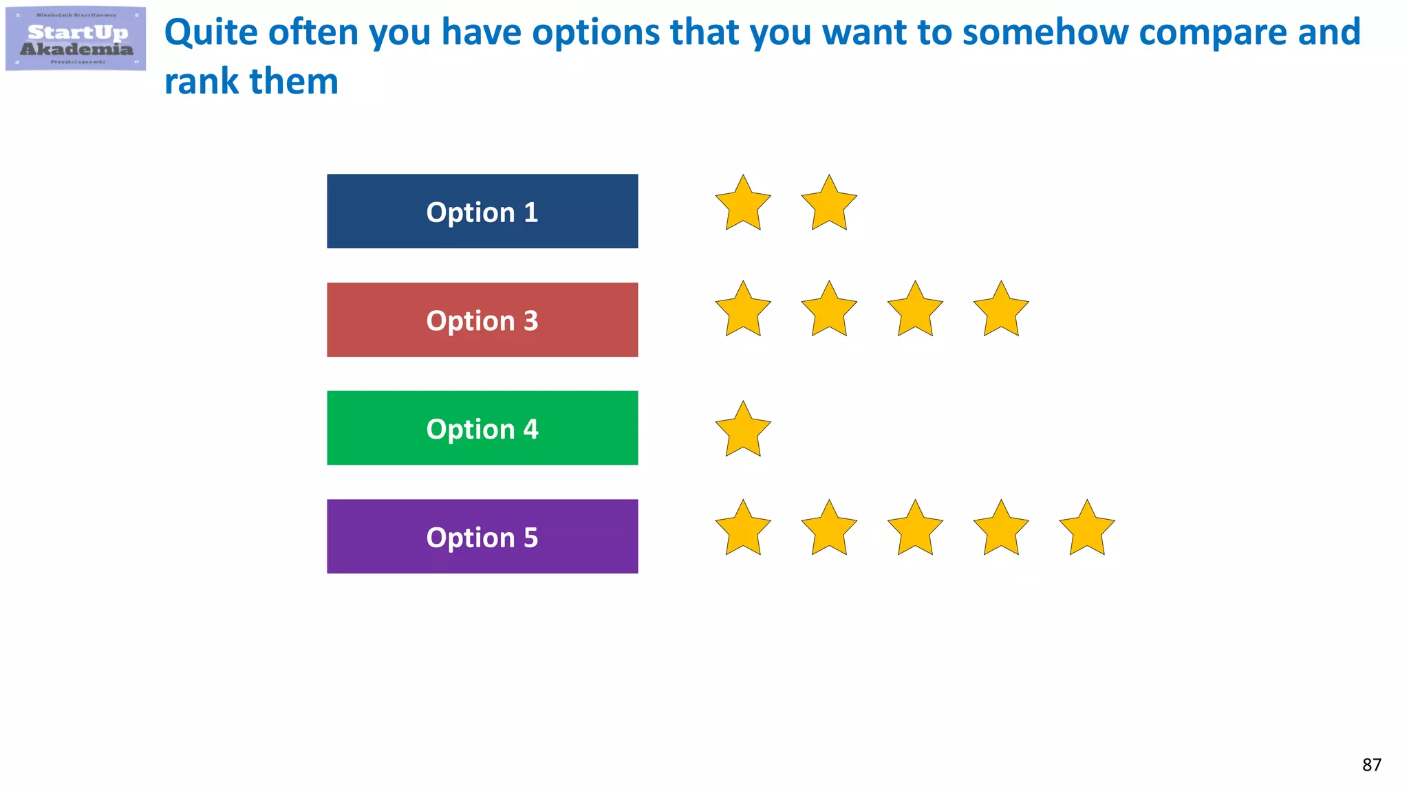 87
Quite often you have options that you want to somehow compare and
rank them
Option 1
Option 3
Option 4
Option 5
 