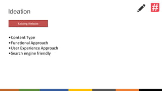 Ideation
•Content	Type
•Functional	Approach
•User	Experience	Approach
•Search	engine	friendly
Existing	Website
 