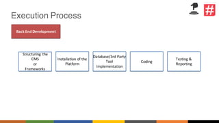 Execution Process
Back	End	Development
Structuring	 the	
CMS
or	
Frameworks
Installation	of	the	
Platform
Database/3rd	Party	
Tool	
Implementation
Coding
Testing	&	
Reporting
 