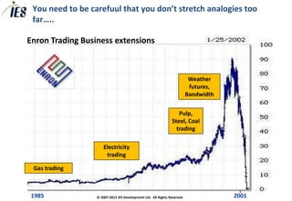 You need to be carefuul that you don’t stretch analogies too
 far…..

Enron Trading Business extensions



                                                                          Weather
                                                                          futures,
                                                                         Bandwidth


                                                                  Pulp,
                                                               Steel, Coal
                                                                 trading

                      Electricity
                       trading

 Gas trading



 1985             © 2007-2012 IES Development Ltd. All Rights Reserved               2001
 