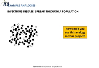 EXAMPLE ANALOGIES
INFECTIOUS DISEASE: SPREAD THROUGH A POPULATION




                                                                        How could you
                                                                       use this analogy
                                                                       in your project?




                © 2007-2012 IES Development Ltd. All Rights Reserved
 