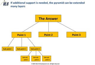 If additional support is needed, the pyramid can be extended
        many layers



                                              The Answer



              Point 1                                  Point 2                         Point 3



Sub-point 1   Sub-point 1       Sub-point 1



                    Sub-sub-       Sub-sub-            Sub-sub-
                      point 1        point 2             point 3

                                © 2007-2012 IES Development Ltd. All Rights Reserved
 