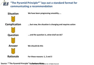 “The Pyramid Principle*” lays out a standard format for
            communicating a recommendation

        Situation                 We have been progressing smoothly…..




     Complication                 ….but now, the situation is changing and requires action




        Question                  ….and the question is, what shall we do?




         Answer                   We should do this




        Rationale                 For these reasons: 1, 2 and 3


Source: *”The Pyramid Principle” by©Barbara Minto Ltd. All Rights Reserved
                                    2007-2012 IES Development
 
