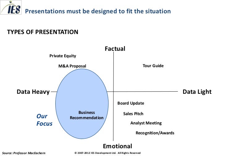 Consulting Charts