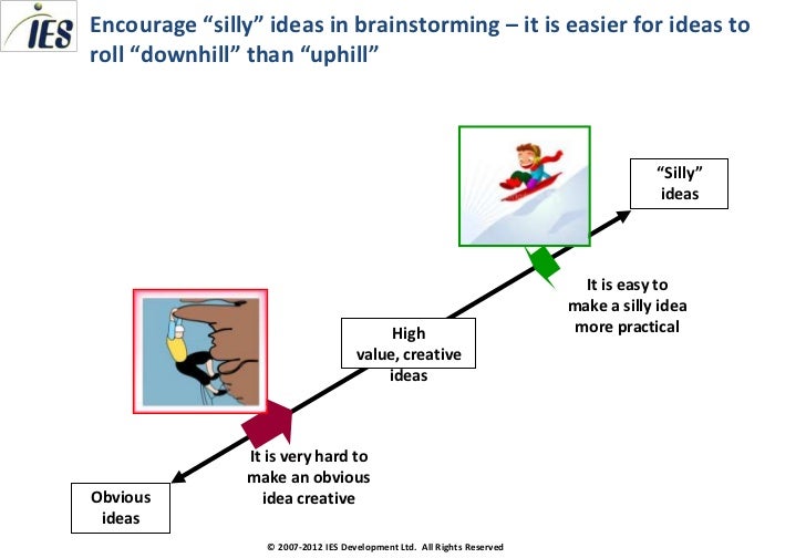 Consulting Toolkit Structuring The Problem