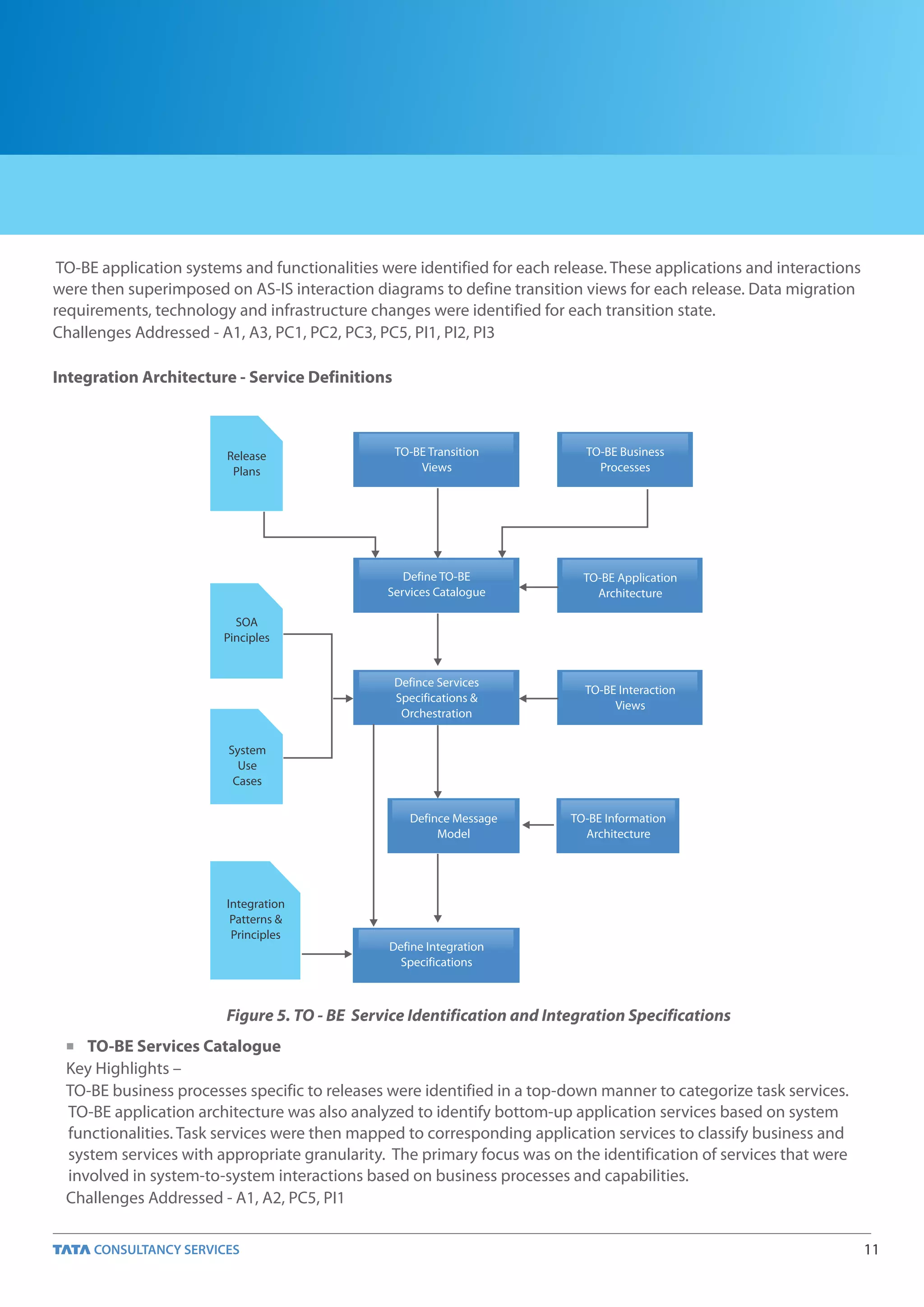 TO-BE application systems and functionalities were identified for each release. These applications and interactions
were then superimposed on AS-IS interaction diagrams to define transition views for each release. Data migration
requirements, technology and infrastructure changes were identified for each transition state.
Challenges Addressed - A1, A3, PC1, PC2, PC3, PC5, PI1, PI2, PI3

Integration Architecture - Service Definitions



                         Release                 TO-BE Transition           TO-BE Business
                          Plans                      Views                    Processes




                                                   Define TO-BE             TO-BE Application
                                                Services Catalogue            Architecture

                          SOA
                        Pinciples


                                                 Defince Services
                                                                            TO-BE Interaction
                                                 Specifications &
                                                                                 Views
                                                  Orchestration

                         System
                           Use
                          Cases


                                                    Defince Message       TO-BE Information
                                                         Model              Architecture




                        Integration
                         Patterns &
                         Principles
                                                Define Integration
                                                  Specifications



                        Figure 5. TO - BE Service Identification and Integration Specifications
 n TO-BE Services Catalogue

 Key Highlights –
 TO-BE business processes specific to releases were identified in a top-down manner to categorize task services.
 TO-BE application architecture was also analyzed to identify bottom-up application services based on system
 functionalities. Task services were then mapped to corresponding application services to classify business and
 system services with appropriate granularity. The primary focus was on the identification of services that were
 involved in system-to-system interactions based on business processes and capabilities.
 Challenges Addressed - A1, A2, PC5, PI1

                                                                                                                       11
 