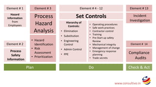 Process Safety | PPTX