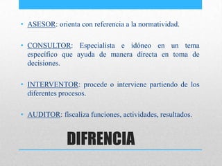 DIFRENCIA
• ASESOR: orienta con referencia a la normatividad.
• CONSULTOR: Especialista e idóneo en un tema
específico que ayuda de manera directa en toma de
decisiones.
• INTERVENTOR: procede o interviene partiendo de los
diferentes procesos.
• AUDITOR: fiscaliza funciones, actividades, resultados.
 