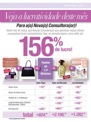 Informativo Jafra 19



Veja a lucratividade deste mês
               Para a(o) Nova(o) Consultora(or)!
Neste mês de março, a(o) Nova(o) Consultora(or) que aproveitar nossas ofertas




                   156
 consquistará lucros extraordinários. Veja, no exemplo abaixo, como obter até


                                                        %lucro!
                                                        de

                                             Pedido
                                               de
                 +                 +           1,4
                                                       +                        +
                                             Módulos

                                   Valor Pago          Valor de Mercado          Lucratividade

 Show Case                               R$  19,00                49,00
                                                                 R$                   R$  30,00
                                              _                                           80,00
 Bolsa do Show Case                                               80,00
                                                                 R$                   R$



 Pedido de 1,4 Módulos                   502,60
                                        R$                   1.005,20*
                                                            R$                        502,60
                                                                                     R$


 Legend Adventure Colônia                 _                  R$  108,00*              108,00
                                                                                     R$
 Desodorante, 100ml

 Kit Especial                            302,40
                                        R$                   R$  864,00*              561,60
                                                                                     R$




                           total
  * Preço sugerido para revenda.
                                   R$  824,00          R$2.106,20               R$  1.282,20
 