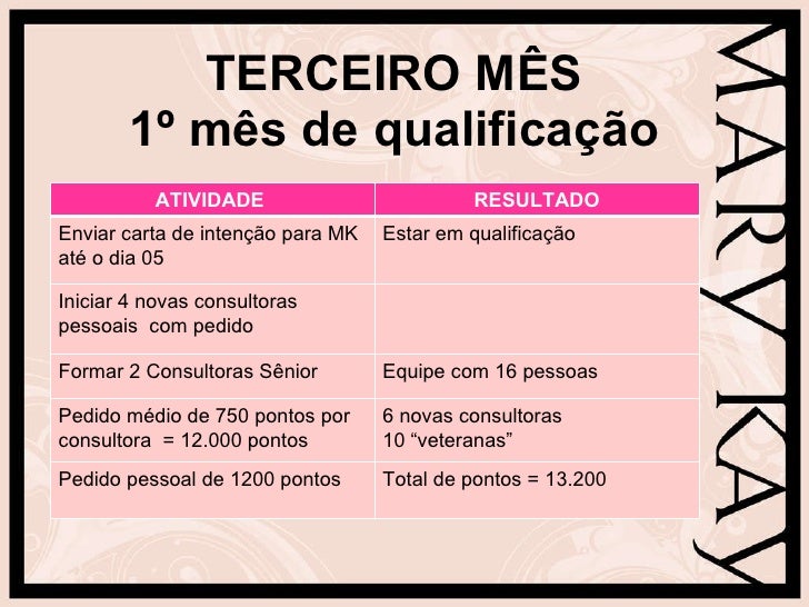 Consultora a diretora em 6 meses