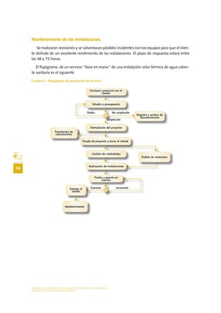 MODELO DE PLAN DE NEGOCIO: CONSULTORA DE ENERGÍAS RENOVABLES
36
EL PROCESO DE PRESTACIÓN DEL SERVICIO
Mantenimiento de las instalaciones.
Se realizarán revisiones y se solventaran posibles incidentes con los equipos para que el clien-
te disfrute de un excelente rendimiento de las instalaciones. El plazo de respuesta estará entre
las 48 y 72 horas.
El flujograma de un servicio “llave en mano” de una instalación solar térmica de agua calien-
te sanitaria es el siguiente
Cuadro 5.- Flujograma de prestación de servicio
 
