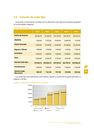 83
MODELO DE PLAN DE NEGOCIO: CONSULTORA DE ENERGÍAS RENOVABLES
PLAN ECONÓMICO-FINANCIERO
9.6 Evolución de costes fijos
Se presenta a continuación una tabla con los diferentes costes fijos de la empresa agrupados
en sus principales categorías.
Cuadro 30.- Costes Fijos
Los costes fijos más importantes como salarios, alquiler y muchos de los gastos generales se
pagarán a 30 días.
Cuadro 31.- Gráfica con la evolución de los costes fijos
Año 1 Año 2 Año 3 Año 4 Año 5
Gastos de Personal 68.330,72 76.390,72 125.759,22 140.142,57 156.321,33
Alquileres 7.500,00 7.875,00 8.269,00 8.682,00 9.116,00
Gastos Generales 11.000,00 13.100,00 16.640,00 21.368,00 26.442,00
Seguros y Tributos 1.400,00 1.470,00 1.544,00 1.621,00 1.702,00
Suministros 3.000,00 4.800,00 7.600,00 9.000,00 13.000,00
Otros 2.000,00 2.200,00 3.347,00 3.932,00 4.325,00
Total de Costes Fijos 93.230,72 105.835,72 163.159,22 184.745,57 210.906,33
Amortizaciones 7.289,00 7.489,00 7.595,67 7.293,00 7.550,00
Total de Costes
Fijos+amort.
100.519 113.324 170.754 192.038 218.456
 
