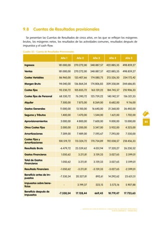 85
MODELO DE PLAN DE NEGOCIO: CONSULTORA DE ENERGÍAS RENOVABLES
PLAN ECONÓMICO - FINANCIERO
9.8 Cuentas de Resultados provisionales
Se presentan las Cuentas de Resultados de cinco años, en las que se reflejan los márgenes
brutos, los márgenes netos, los resultados de las actividades comunes, resultados después de
impuestos y el cash-flow.
Cuadro 32.- Cuenta de Resultados Provisionales
Año 1 Año 2 Año 3 Año 4 Año 5
Ingresos 181.000,00 270.272,00 348.887,57 422.885,35 498.859,27
Ventas 181.000,00 270.272,00 348.887,57 422.885,35 498.859,27
Costes Variables 86.960,00 133.407,66 174.080,75 213.526,50 254.172,42
Margen Bruto 94.040,00 136.864,34 174.806,83 209.358,84 244.686,85
Costes fijos 93.230,72 105.835,72 163.159,22 184.745,57 210.906,33
Costes fijos de Personal 68.330,72 76.390,72 125.759,22 140.142,57 156.321,33
Alquiler 7.500,00 7.875,00 8.269,00 8.682,00 9.116,00
Gastos Generales 11.000,00 13.100,00 16.640,00 21.368,00 26.442,00
Seguros y Tributos 1.400,00 1.470,00 1.544,00 1.621,00 1.702,00
Aprovisionamientos 3.000,00 4.800,00 7.600,00 9.000,00 13.000,00
Otros Costes Fijos 2.000,00 2.200,00 3.347,00 3.932,00 4.325,00
Amortizaciones 7.289,00 7.489,00 7.595,67 7.293,00 7.550,00
Costes Fijos y
Amortizaciones
100.519,72 113.324,72 170.754,89 192.038,57 218.456,33
Resultado Bruto -6.479,72 23.539,62 4.051,94 17.320,27 26.230,52
Gastos Financieros 1.050,62 3.211,81 3.159,33 3.027,65 2.599,01
Total de Gastos
Financieros
1.050,62 3.211,81 3.159,33 3.027,65 2.599,01
Resultado Financiero -1.050,62 -3.211,81 -3.159,33 -3.027,65 -2.599,01
Beneficio antes de Im-
puestos
-7.530,34 20.327,81 892,61 14.292,62 23.631,51
Impuestos sobre bene-
ficios
- 3.199,37 223,15 3.573,16 5.907,88
Beneficio después de
Impuestos
-7.530,34 17.128,44 669,45 10.719,47 17.723,63
 