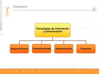 37
Tecnologías de información
y comunicación
Soporte técnico Comunicaciones Administración Proyectos
Organigrama
 