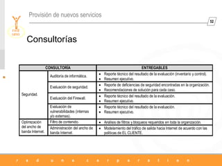 52
Provisión de nuevos servicios
Consultorías
CONSULTORÍA ENTREGABLES
Auditoría de informática.
 Reporte técnico del resu...