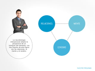 RELACIONES MENTE 
NUESTRO PROGRAMA 
CEREBRO 
La neurobiología 
interpersonal adopta la 
perspectiva de un 
triángulo del bienestar. Los 
tres ángulos de esta figura 
son las relaciones, la 
mente y el cerebro. 
 