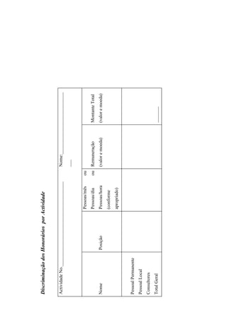 Discriminação dos Honorários por Actividade


Actividade No._____________________________________        Nome:___________________________
                                                           ___


                                      Pessoas/mês     ou
                                      Pessoas/dia     ou Remuneração         Montante Total
Nome                 Posição          Pessoas/hora         (valor e moeda)   (valor e moeda)
                                      (conforme
                                      apropriado)


Pessoal Permanente
Pessoal Local
Consultores
Total Geral                                                                  _______
 