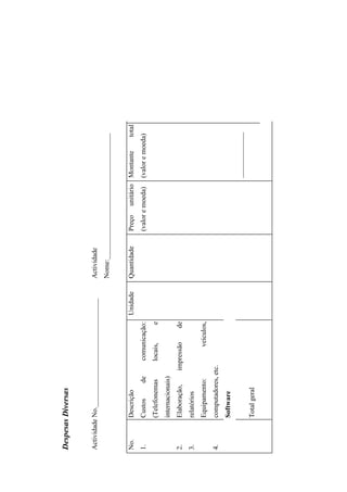 Despesas Diversas


Actividade No._______________________________             Actividade
                                                          Nome:____________________________________


No.      Descrição                              Unidade   Quantidade   Preço   unitário Montante      total
1.       Custos        de      comunicação:                            (valor e moeda)   (valor e moeda)
         (Telefonemas          locais,     e
         internacionais)
2.       Elaboração,        impressão     de
3.       relatórios
         Equipamento:               veículos,
4.       computadores, etc.
         Software
                                                                                         _____________
         Total geral
 