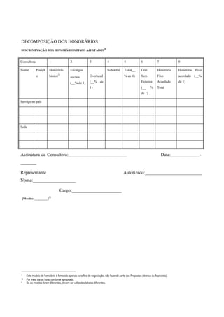 DECOMPOSIÇÃO DOS HONORÁRIOS
DISCRIMINAÇÃO DOS HONORÁRIOS FIXOS AJUSTADOS20


Consultora               1                  2                3               4              5              6             7            8

Nome         Posiçã      Honorário          Encargos                         Sub-total      Taxa(__        Grat.         Honorário    Honorário Fixo
                                  21
             o           básico             sociais          Overhead                       % de 4)        Serv.         Fixo         acordado (__%

                                            (__% de 1)       (__% de                                       Exterior      Acordado     de 1)
                                                             1)                                            (__     %     Total
                                                                                                           de 1)

Serviço no país




Sede




Assinatura da Consultora:__________________________                                                                          Data:_____________-
_______

Representante                                                                              Autorizado:_________________________
Nome:___________________

                                   Cargo:______________________
 [Moedas:_________]22




8
     Este modelo de formulário é fornecido apenas para fins de negociação, não fazendo parte das Propostas (técnica ou financeira).
10   Por mês, dia ou hora, conforme apropriado.
9    Se as moedas forem diferentes, devem ser utilizadas tabelas diferentes.
 