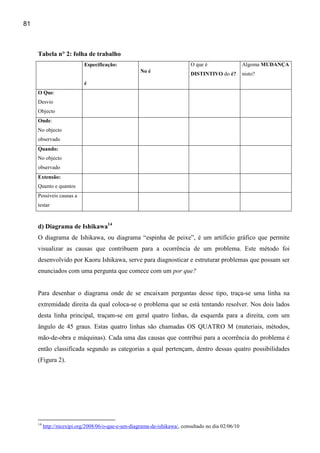 81



     Tabela n° 2: folha de trabalho
                            Especificação:                                  O que é                  Algoma MUDANÇA
                                                     No é
                                                                            DISTINTIVO do é?         nisto?
                            é
     O Que:
     Desvio
     Objecto
     Onde:
     No objecto
     observado
     Quando:
     No objecto
     observado
     Extensão:
     Quanto e quantos
     Possíveis causas a
     testar



     d) Diagrama de Ishikawa14
     O diagrama de Ishikawa, ou diagrama “espinha de peixe”, é um artifício gráfico que permite
     visualizar as causas que contribuem para a ocorrência de um problema. Este método foi
     desenvolvido por Kaoru Ishikawa, serve para diagnosticar e estruturar problemas que possam ser
     enunciados com uma pergunta que comece com um por que?


     Para desenhar o diagrama onde de se encaixam perguntas desse tipo, traça-se uma linha na
     extremidade direita da qual coloca-se o problema que se está tentando resolver. Nos dois lados
     desta linha principal, traçam-se em geral quatro linhas, da esquerda para a direita, com um
     ângulo de 45 graus. Estas quatro linhas são chamadas OS QUATRO M (materiais, métodos,
     mão-de-obra e máquinas). Cada uma das causas que contribui para a ocorrência do problema é
     então classificada segundo as categorias a qual pertençam, dentro dessas quatro possibilidades
     (Figura 2).




     14
          http://nicexipi.org/2008/06/o-que-e-um-diagrama-de-ishikawa/, consultado no dia 02/06/10
 