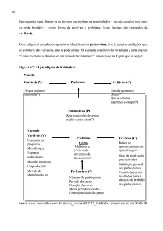 86

     Em segundo lugar, listam-se os factores que podem ser manipulados – ou seja, aqueles nos quais
     se pode interferir – como forma de resolver o problema. Estes factores são chamados de
     variáveis.


     O paradigma é completado quando se identificam os parâmetros, isto é, aquelas condições que,
     ao contrário das variáveis, não se pode alterar. O esquema completo do paradigma , para questão
     “Como melhorar a eficácia de um curso de treinamento?” encontra-se na Figura que se segue:


     Figura n°3: O paradigma de Rubinstein.

        Modelo

        Variáveis (V)                      Problema                       Critérios (C)

        (O que podemos                                                  (Aonde queremos
        manipular?)                                                     chegar?
                                                                        Que resultados
                                                                        queremos alcançar?)

                                         Parâmetros (P)
                                       (Que condições devemos
                                       aceitar como dadas?)


          Exemplo
          Variáveis (V)
                                               Problema                       Critérios (C)
          Conteúdo do
          programa                               Como                         Índice de
                                              Melhorar a                      aproveitamento ou
          Metodologia
                                             eficácia de                      aprendizagem
          Recursos                           um curso de
          audiovisuais                                                        Grau de motivação
                                             treinamento?                     para aprender
          Material impresso
                                                                              Satisfação pessoal
          Corpo docente
                                                                              dos participantes
          Método de                        Parâmetros (P)                     Transferência dos
          identificação de                                                    resultados para a
                                          Número de participantes
                                          Período do curso                    situação de trabalho
                                          Duração do curso                    dos participantes
                                          Metas preestabelecidas
                                          Heterogeneidade do grupo


     Fonte:www. novosolhos.com.br/site/arq_material/12737_13749.doc, consultado no dia 03/06/10
 