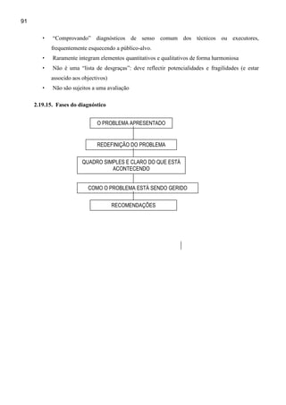 91

        •   “Comprovando” diagnósticos de senso comum dos técnicos ou executores,
            frequentemente esquecendo a público-alvo.
        •   Raramente integram elementos quantitativos e qualitativos de forma harmoniosa
        •   Não é uma “lista de desgraças”: deve reflectir potencialidades e fragilidades (e estar
            assocido aos objectivos)
        •   Não são sujeitos a uma avaliação

     2.19.15. Fases do diagnóstico


                               O PROBLEMA APRESENTADO


                               REDEFINIÇÃO DO PROBLEMA


                         QUADRO SIMPLES E CLARO DO QUE ESTÁ
                                   ACONTECENDO


                           COMO O PROBLEMA ESTÁ SENDO GERIDO


                                       RECOMENDAÇÕES
 