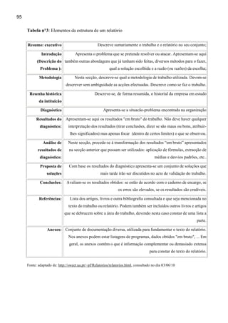 95

     Tabela n°3: Elementos da estrutura de um relatório


     Resumo: executivo                             Descreve sumariamente o trabalho e o relatório no seu conjunto;

              Introdução            Apresenta o problema que se pretende resolver ou atacar. Apresentam-se aqui
           (Descrição do também outras abordagens que já tenham sido feitas, diversos métodos para o fazer,
             Problema ):                                   qual a solução escolhida e a razão (ou razões) da escolha;

            Metodologia             Nesta secção, descreve-se qual a metodologia de trabalho utilizada. Devem-se
                              descrever sem ambiguidade as acções efectuadas. Descreve como se faz o trabalho.

      Resenha histórica                          Descreve-se, de forma resumida, o historial da empresa em estudo
            da intituicão

             Diagnóstico                              Apresenta-se a situacão-problema encontrada na organização

           Resultados do Apresentam-se aqui os resultados "em bruto" do trabalho. Não deve haver qualquer
             diagnóstico:       interpretação dos resultados (tirar conclusões, dizer se são maus ou bons, atribuir-
                                 lhes significados) mas apenas focar (dentro de certos limites) o que se observou.

               Análise de       Neste secção, procede-se à transformação dos resultados “em bruto” apresentados
            resultados de       na secção anterior que possam ser utilizados: aplicação de fórmulas, extracção de
             diagnóstico:                                                               médias e desvios padrões, etc..

             Proposta de        Com base os resultados do diagnóstico apresenta-se um conjunto de soluções que
                 soluções                            mais tarde irão ser discutidos no acto de validação do trabalho.

             Conclusões:      Avaliam-se os resultados obtidos: se estão de acordo com o caderno de encargo, se
                                                                os erros são elevados, se os resultados são credíveis.

            Referências:         Lista dos artigos, livros e outra bibliografia consultada e que seja mencionada no
                                texto do trabalho ou relatório. Podem também ser incluídos outros livros e artigos
                             que se debrucem sobre a área do trabalho, devendo nesta caso constar de uma lista a
                                                                                                                  parte.

                  Anexos: Conjunto de documentação diversa, utilizada para fundamentar o texto do relatório.
                                Nos anexos podem estar listagens de programas, dados obtidos "em bruto", ... Em
                                geral, os anexos contêm o que é informação complementar ou demasiado extensa
                                                                                     para constar do texto do relatório.


     Fonte: adaptado de: http://sweet.ua.pt/~pf/Relatorios/relatorios.html, consultado no dia 03/06/10
 