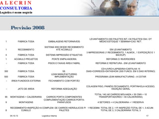 04.10.13 Logística Interna 17
Previsão 2008
1 FÁBRICA TODA EMBALAGENS RETORNÁVEIS
LEVANTAMENTO=300 PALETES INT.+30 PALETES/ DIA / DT
MÉDIO ESTOQUE 1 SEMANA+CXS. RET.
1 RECEBIMENTO
SISTEMA WM DESDE RECEBIMENTO
ATÉ ACÚMULO EM LEVANTAMENTO
4 FÁBRICA TODA SISTEMA IMPRESSÃO ETIQUETAS
3 IMPRESSORAS (1 RECEBIMENTO, 1 ALMOX., 1 EXPEDIÇÃO E 1
BACKUP)
1 ACÚMULO PROJETOS PONTE EMPILHADEIRA REFORMA C/ INVERSORES
- FÁBRICA TODA PISOS E FAIXAS ÁREA FABRIL REFORMA E REPINTURA - EM LEVANTAMENTO
300 FÁBRICA TODA 5S
CD+LIVRO+LAPISEIRA+CARTILHA 15
DIAS+CORREIOS+DATASHOW (500 FUNCS. EM 5 DIAS INTERNO)
500 FÁBRICA TODA
LEAN MANUFACTURING
IMPLEMENTAÇÃO PROGRAMA LEAN MANUFACTURING - A COTAR
- ÁREA FUNDIDOS EXTERNA FECHAMENTO COM PORTÃO
- JATO DE AREIA REFORMA ADEQUAÇÃO
COLAGEM PISO, PAINÉIS FECHAMENTO, PORTINHOLA ACESSO,
VEDAÇÃO GERAL
95 MONTAGENS + CALDEIRARIA CARROS PORTA COMPONENTES
TOTAL 140 (40 CARROS MOLHADA + 50 CMX + 10
TRANSPORTADORES + 40 CALDEIRARIA)
9 MONTAGENS
COMPLEMENTAÇÃO CARROS PORTA-
PARAFUSOS 4 SETORES + 4 CALDEIRARIA + 1 RESERVA
8
RECEBIMENTO+INSPEÇÃO+A
CÚMULO
COMPLEM. DE CARROS HIDRÁULICOS P/
PALETES
1 RECEBIM. TOTAL DE 2, 1 P/ INSPEÇÃO TOTAL DE 1, 3 ACUM.
TOTAL DE 3, 3 CALDEIRARIA TOTAL 3
 