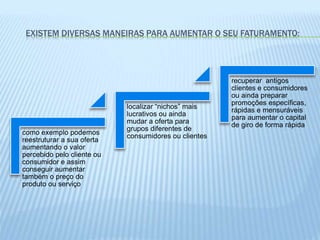 EXISTEM DIVERSAS MANEIRAS PARA AUMENTAR O SEU FATURAMENTO:
como exemplo podemos
reestruturar a sua oferta
aumentando o valor
percebido pelo cliente ou
consumidor e assim
conseguir aumentar
também o preço do
produto ou serviço
localizar “nichos” mais
lucrativos ou ainda
mudar a oferta para
grupos diferentes de
consumidores ou clientes
recuperar antigos
clientes e consumidores
ou ainda preparar
promoções específicas,
rápidas e mensuráveis
para aumentar o capital
de giro de forma rápida
 