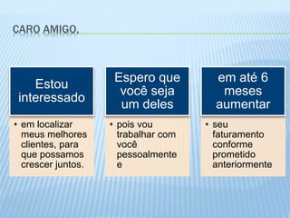 CARO AMIGO,
• em localizar
meus melhores
clientes, para
que possamos
crescer juntos.
Estou
interessado
• pois vou
trabalhar com
você
pessoalmente
e
Espero que
você seja
um deles
• seu
faturamento
conforme
prometido
anteriormente
em até 6
meses
aumentar
 