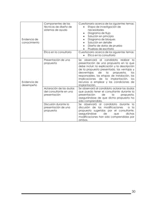 30
Evidencia de
conocimiento
Componentes de las
técnicas de diseño de
sistemas de ayuda
Cuestionario acerca de los siguientes temas:
 Etapa de investigación de
necesidades
 Diagrama de flujo
 Solución en principio
 Diagrama de bloques
 Solución en detalle
 Diseño de datos de prueba
 Pruebas de escritorio
Ética en la consultoría Cuestionario acerca de los siguientes temas:
 Ética en la consultoría
Evidencia de
desempeño
Presentación de una
propuesta
Se observará al candidato realizar la
presentación de una propuesta en la que
debe incluir: la explicación y la descripción
de la propuesta presentada, las ventajas y
desventajas de la propuesta, los
responsables, las etapas de instalación, las
implicaciones de la implantación, los
recursos a emplear y las condiciones de
implantación.
Aclaración de las dudas
del consultante en una
presentación
Se observará al candidato aclarar las dudas
que pueda tener el consultante durante la
presentación de la propuesta,
asegurándose de que dicha propuesta ha
sido comprendida.
Discusión durante la
presentación de una
propuesta
Se observará al candidato durante la
discusión de las modificaciones a la
propuesta sugeridas por el consultante,
asegurándose de que dichas
modificaciones han sido comprendidas por
ambos.
 